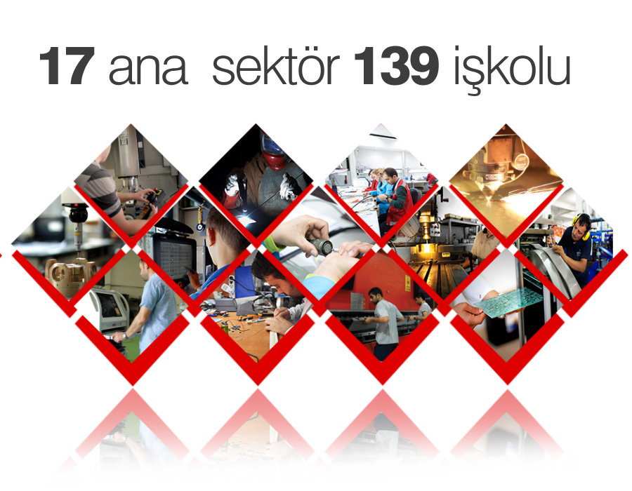 Firmalarımız dünyayla rekabet ediyor